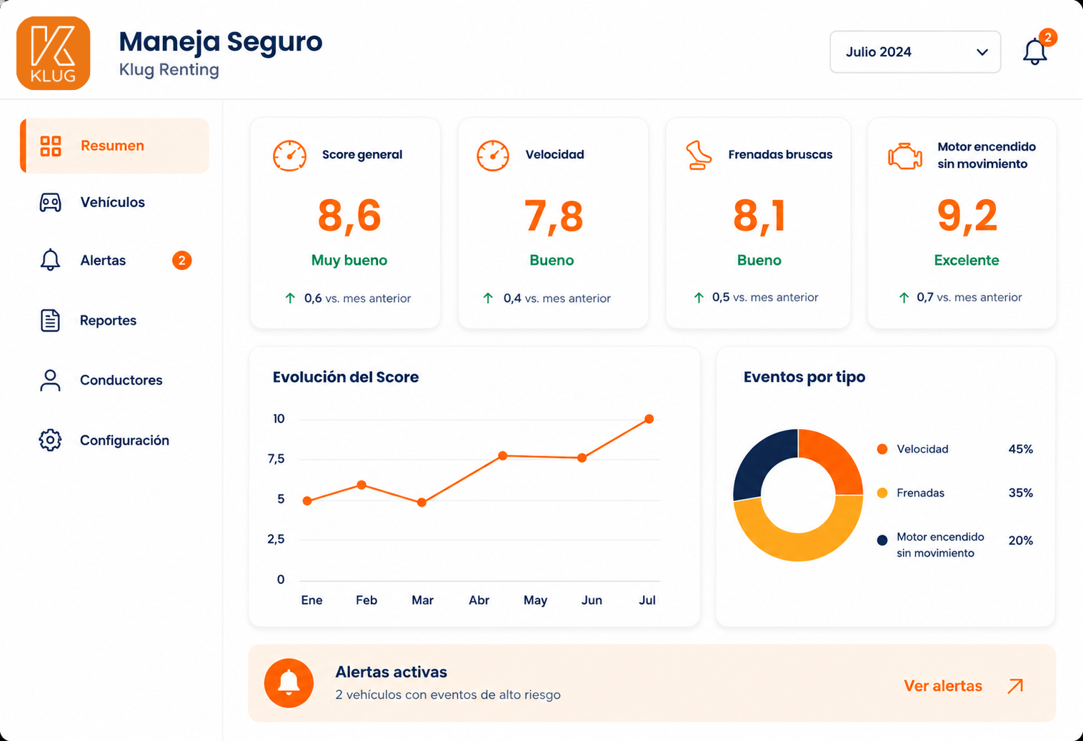 Dashboard Maneja Seguro - Klug Renting